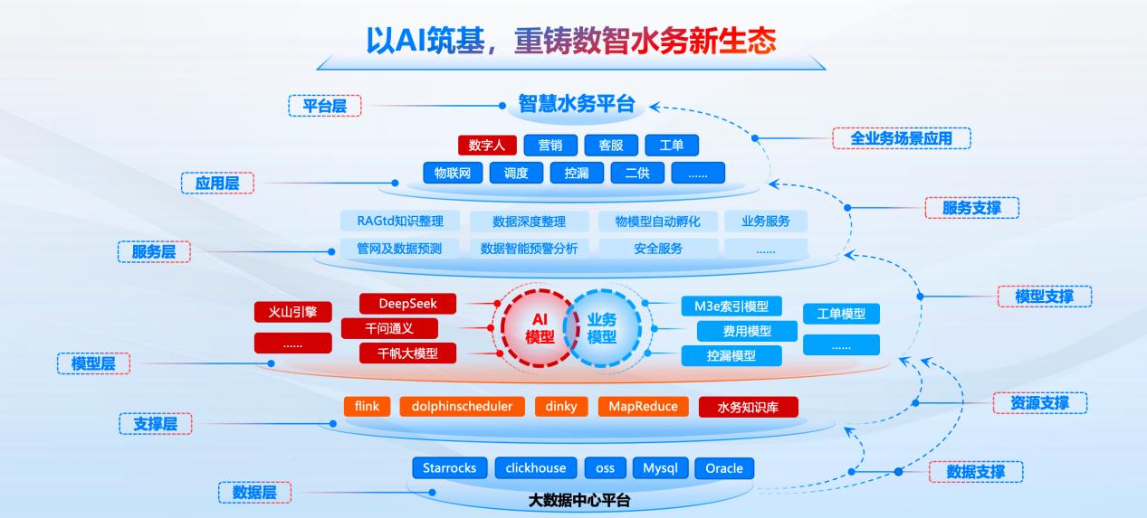 以AI筑基.jpg 以AI筑基.jpg